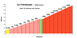 fremezan250
