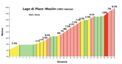 moulin250