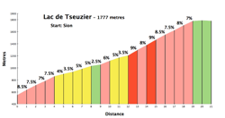 tseuz250