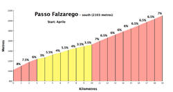 falzarego250