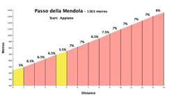 mendola250
