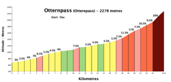 Otternpass