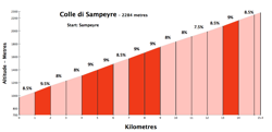 Colle di Sampeyre