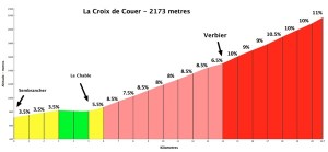 couer600