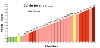 jovet250