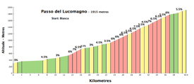 luco250