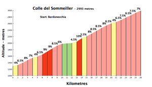 somm250