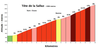 sallaz250