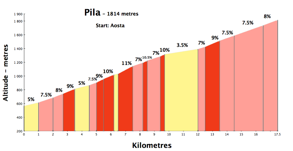 pila700