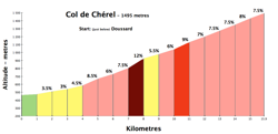 cherel250