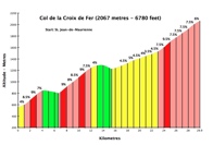 cfer250