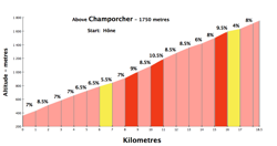 champorcher250