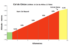 gleize250