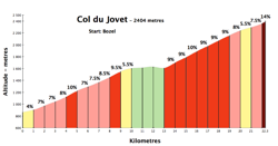 jove700