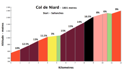 niard250