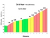 Col du Noyer