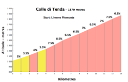 tenda250