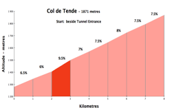 tende250
