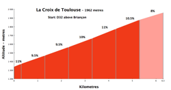 toul250